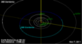 305 Gordonia Orbit Diagram.png