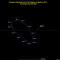 2010TK7 Orbit egde-on wiev.png