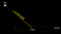 Earth to Sun - en.png