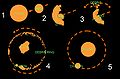 Creation of the moons of Pluto.jpg