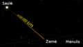 Earth to Sun - lt.png