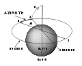 Azimuth (PSF)3.svg