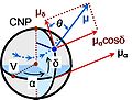 Components of proper motion.JPG