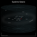 2 Solar System (ELitU)-fr.png