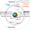 Comparison satellite navigation orbits ca.svg