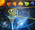Conic sections, orbits, and gravitational potential.jpg