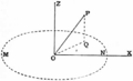 1911 Britannica - Astronomy - Geometrical concepts.png