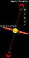 300px-HH object diagram IT.jpg