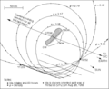 Dactyl potential orbits.png