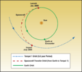 Diagram of NASA Deep Impact probe trajectory.png