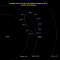 2010TK7 Viwe form plar coordinates.png