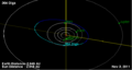 304 Olga Orbit Diagram.png