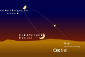 Diagrama fases de venus.svg