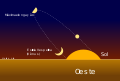 Diagrama fases de venus horizonte.svg