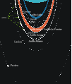 Anillos de Neptuno esquema.svg